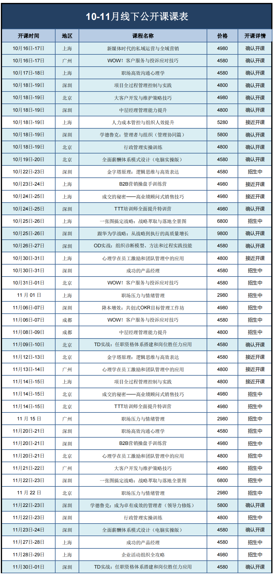 2024年10-11月企業高管短期研修班課程培訓通知